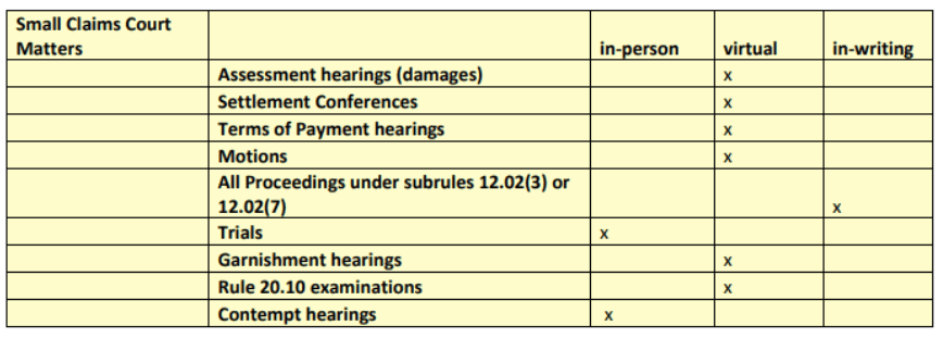 Small Claims Court Matters